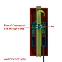 Sulphur Hexafluoride Circuit Breaker Types Construction And Working