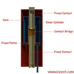 Sulphur Hexafluoride Circuit Breaker Types Construction And Working