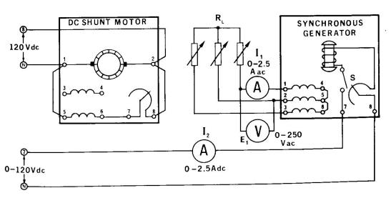 The Load Characteristics Of Alternator | Practical Example