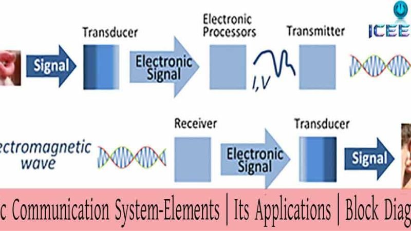 basic communication system