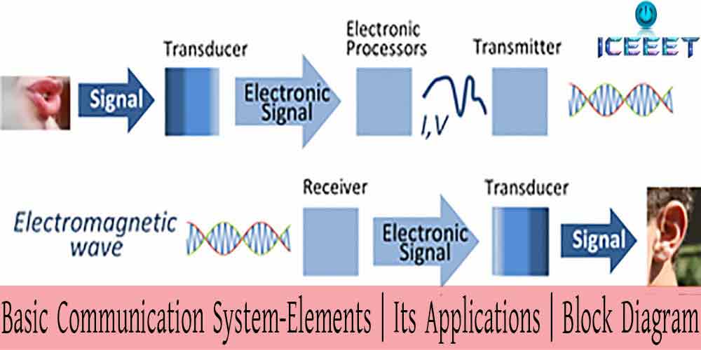 Basic Communication System Applications Block Diagram