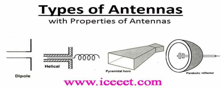 Different Types Of Antennas With Properties Their Working 