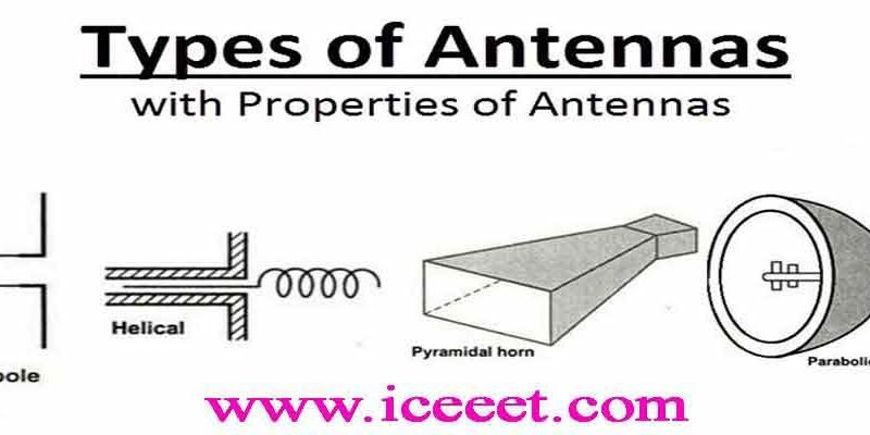 Different Types Of Antennas With Properties | Their Working