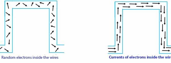 What is Electric Current | Formula | Unit | Circuit Diagram