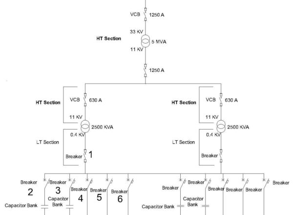 Circuit Breaker Selection Of Lt And Ht Side 