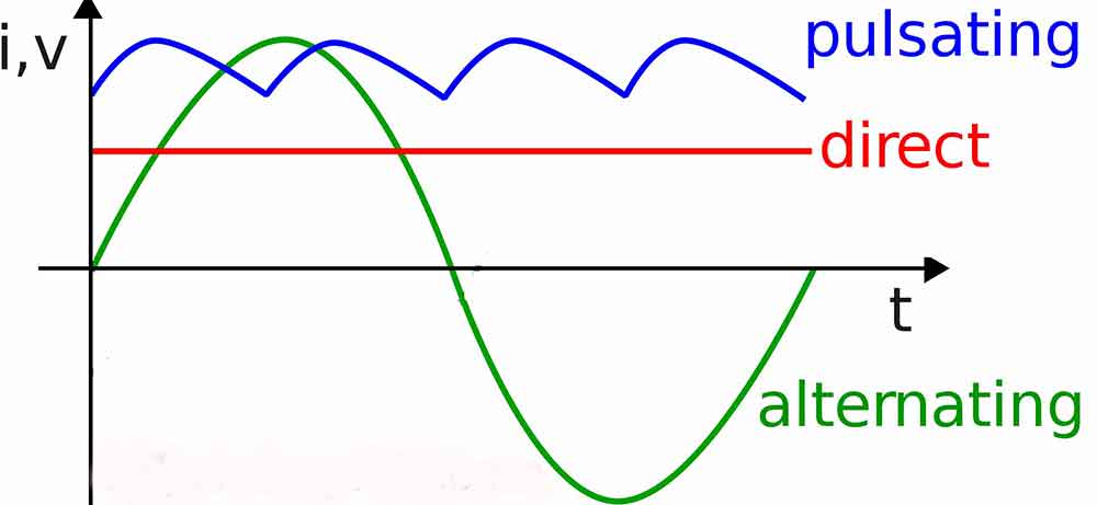 Current | Voltage | Power | Watt | Energy Easy Explain