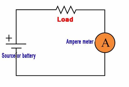 Current | Voltage | Power | Watt | Energy Easy Explain